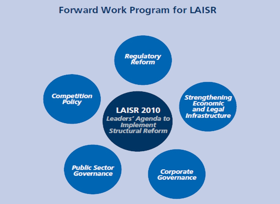 Structural reform: Appreciating gains with eyes on the future